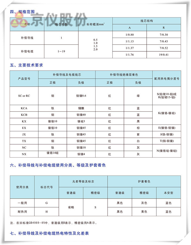 電力、補償電纜