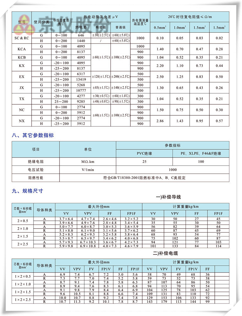 電力、補償電纜