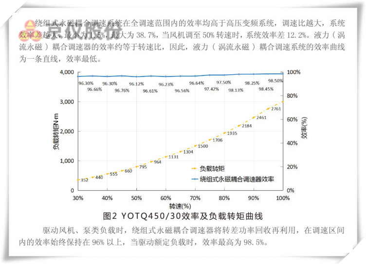 京儀永磁耦合調速器