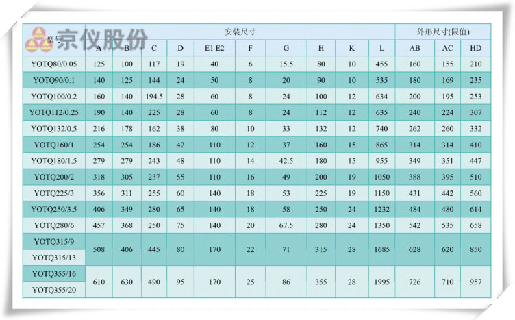 京儀永磁耦合調速器