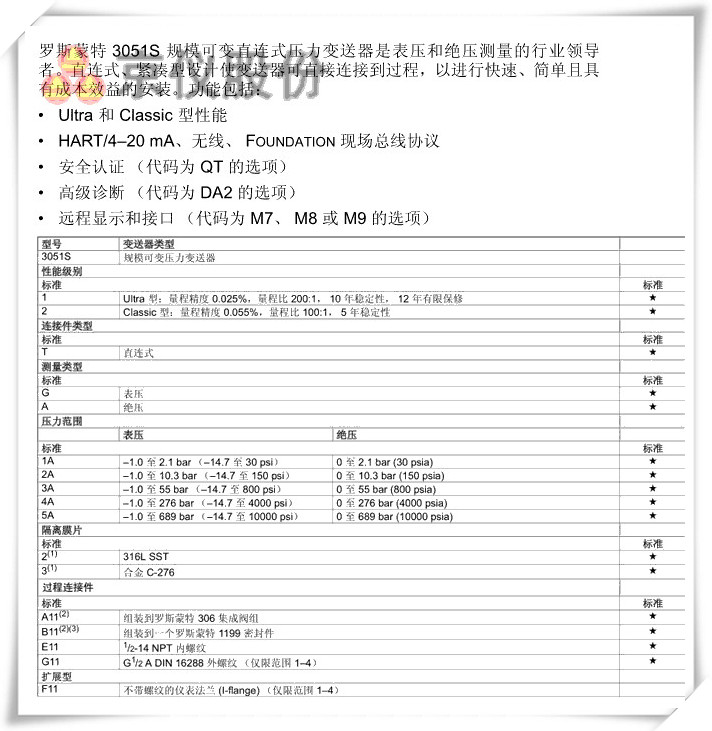 羅斯蒙特 3051S 規模可變直連式壓力變送器