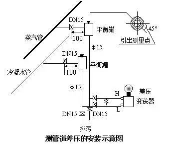 壓力變送器和差壓變送器之間的根本區別