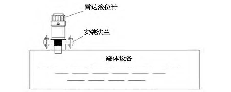 煙氣脫硝工藝中差壓變送器液氨儲罐液位測量介紹