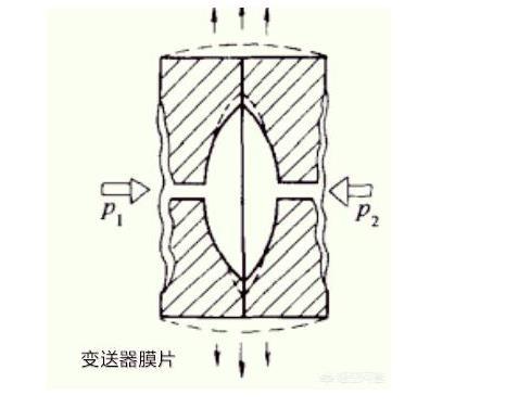 羅斯蒙特壓力變送器光伏特性對(duì)變送器有如此大的影響！