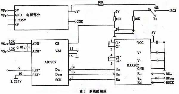 基于SPI總線的壓力數(shù)字變送器實現(xiàn)了數(shù)字信號的傳輸