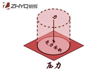 壓力變送器初學者指南(1):什么是壓力？上海朝暉