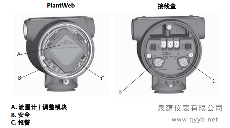 羅斯蒙特3051S無線壓力變送器開關和跳線