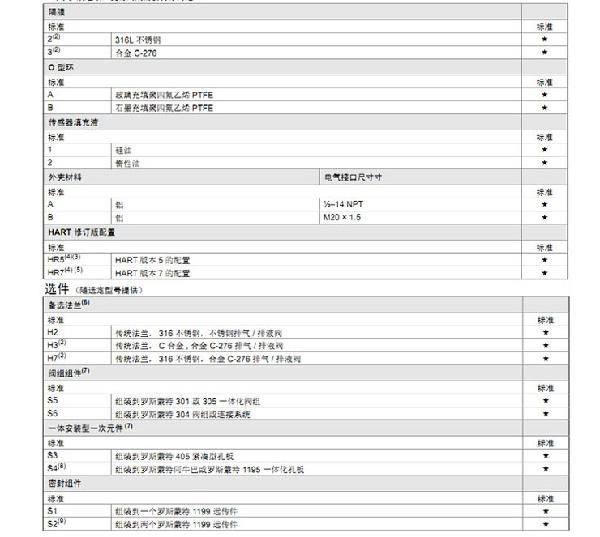 羅斯蒙特3051 GP2 a2 b21 B4 D4 M4 m 5 HR 5 壓力變送器