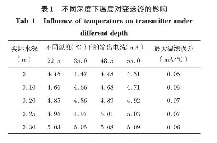 基于擴散硅輸入式輸入類型液位變送器的水位測量系統設計