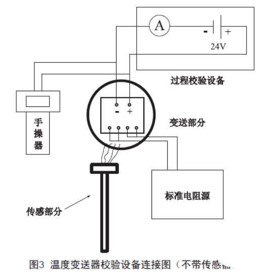 淺談溫度變送器的檢查、維護和故障處理