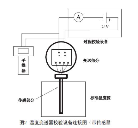 淺談溫度變送器的檢查、維護和故障處理