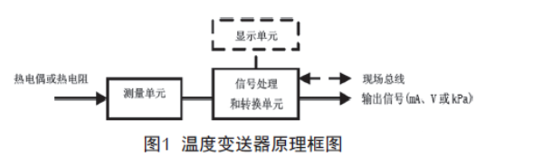 淺談溫度變送器的檢查、維護和故障處理