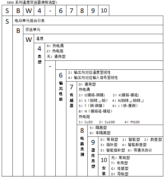 SBWR-2161智能熱電偶溫度變送器