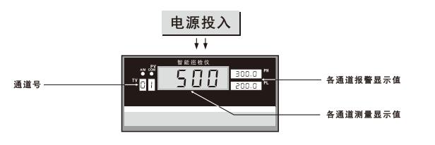 XMDA-6000面板顯示